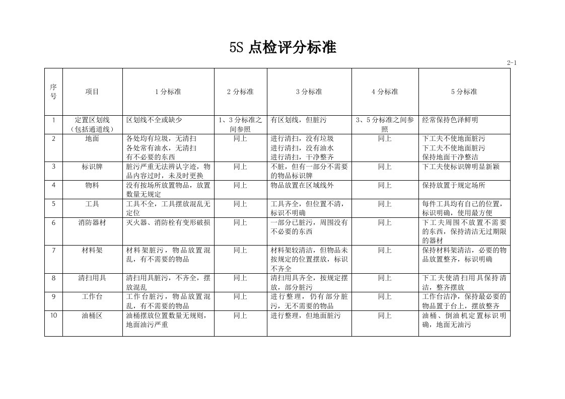 电子公司5s管理手册