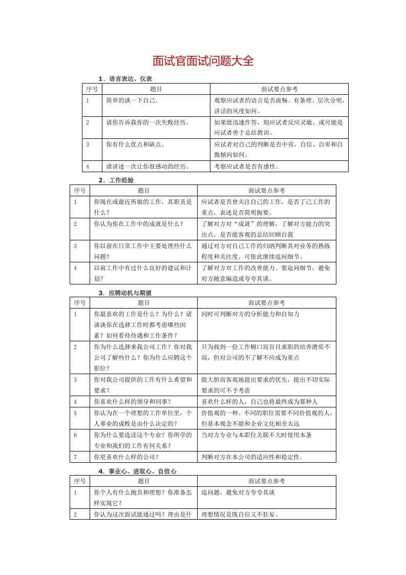 面试官面试问题大全