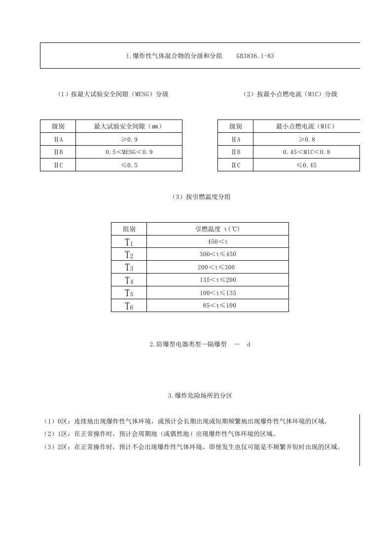 爆炸性气体混合物的分级和分组