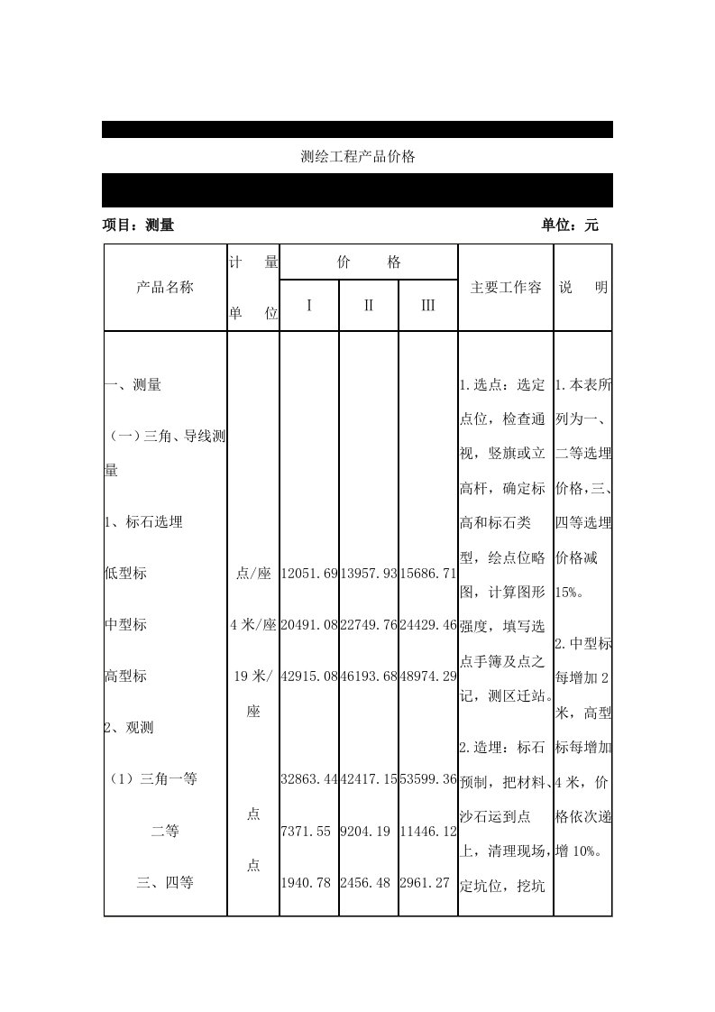 测绘收费实用标准化(完整版)