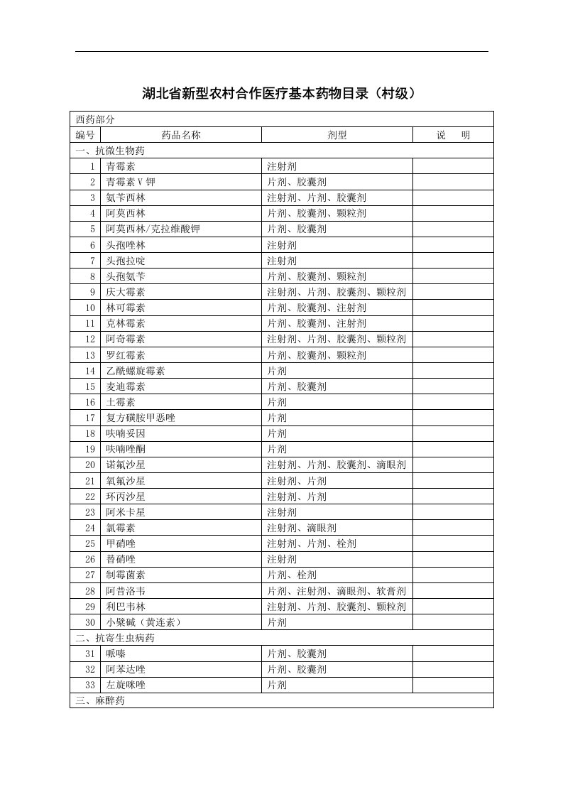 湖北省新型农村合作医疗基本药物目录