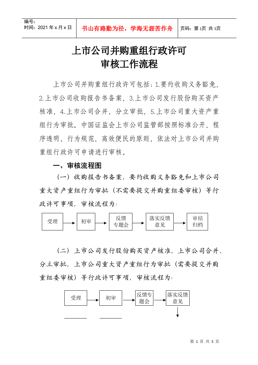 【2022精编】上市公司并购重组行政许可审核工作流程