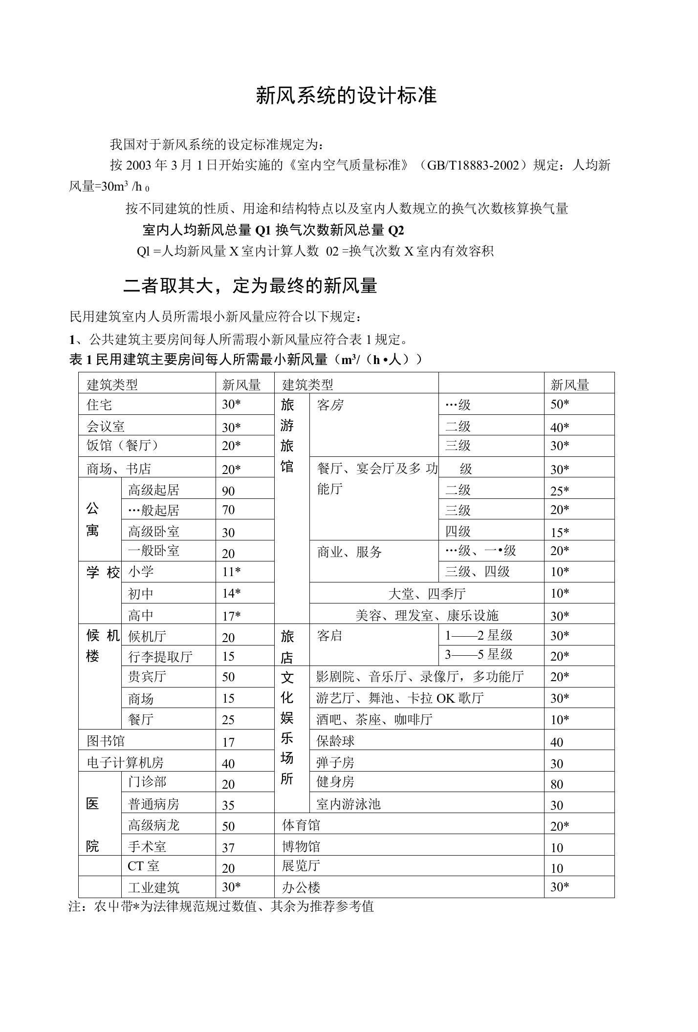 新风系统的设计标准