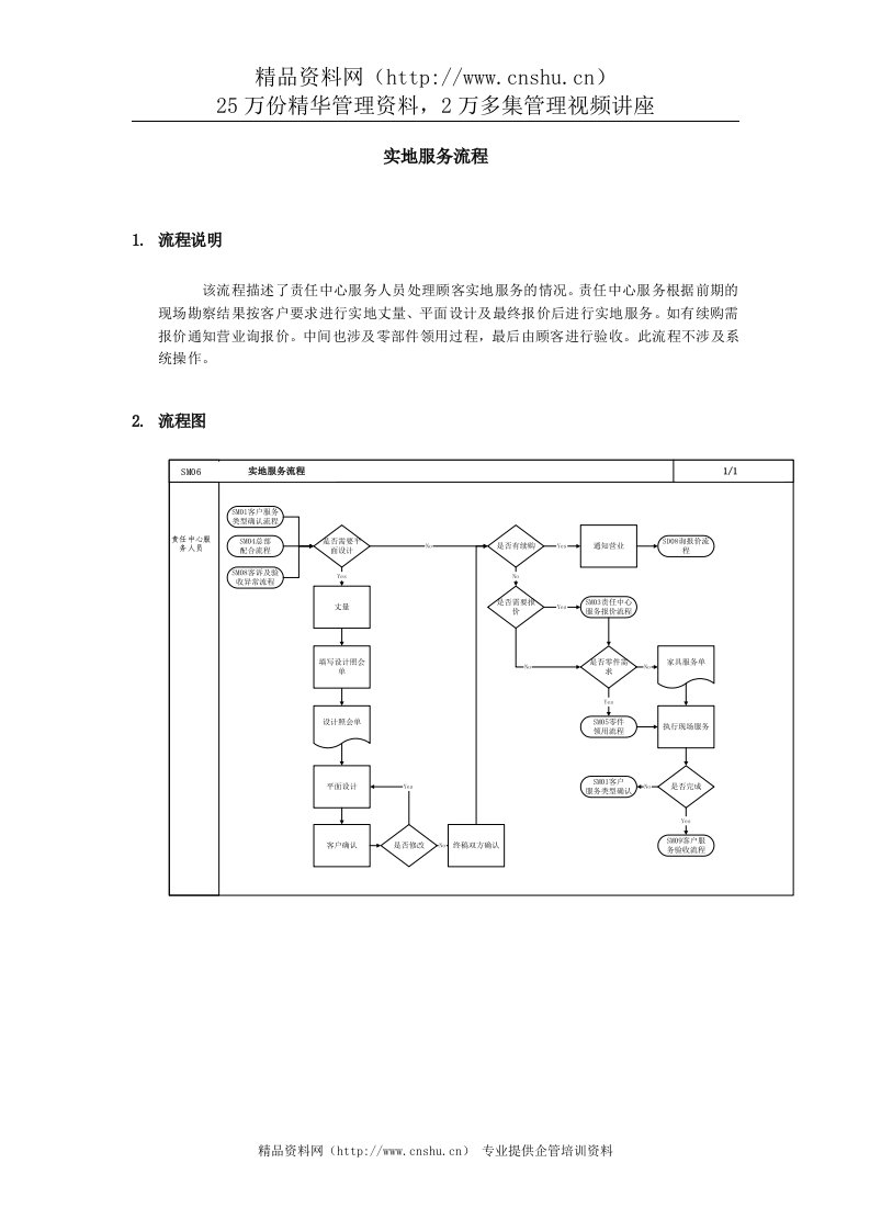 上海震旦家具有限公司SAP实施专案-售后服务（SM）之实地服务流程