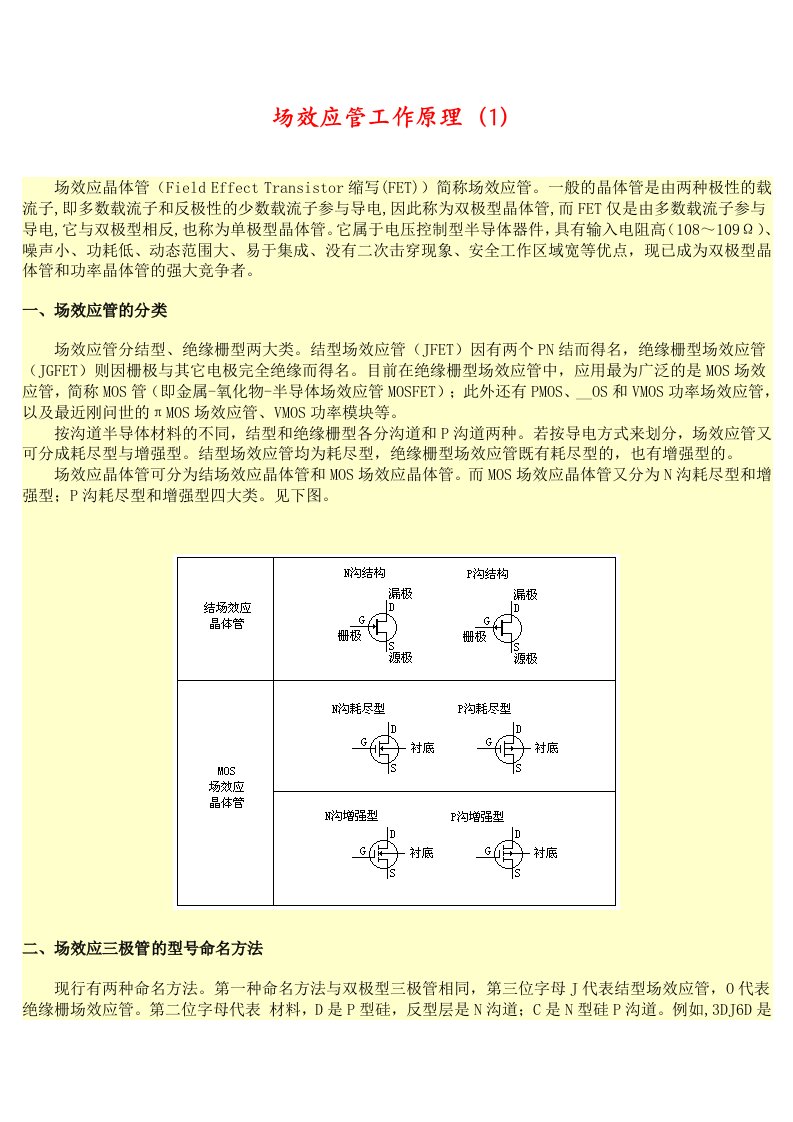 场效应管工作原理(7)