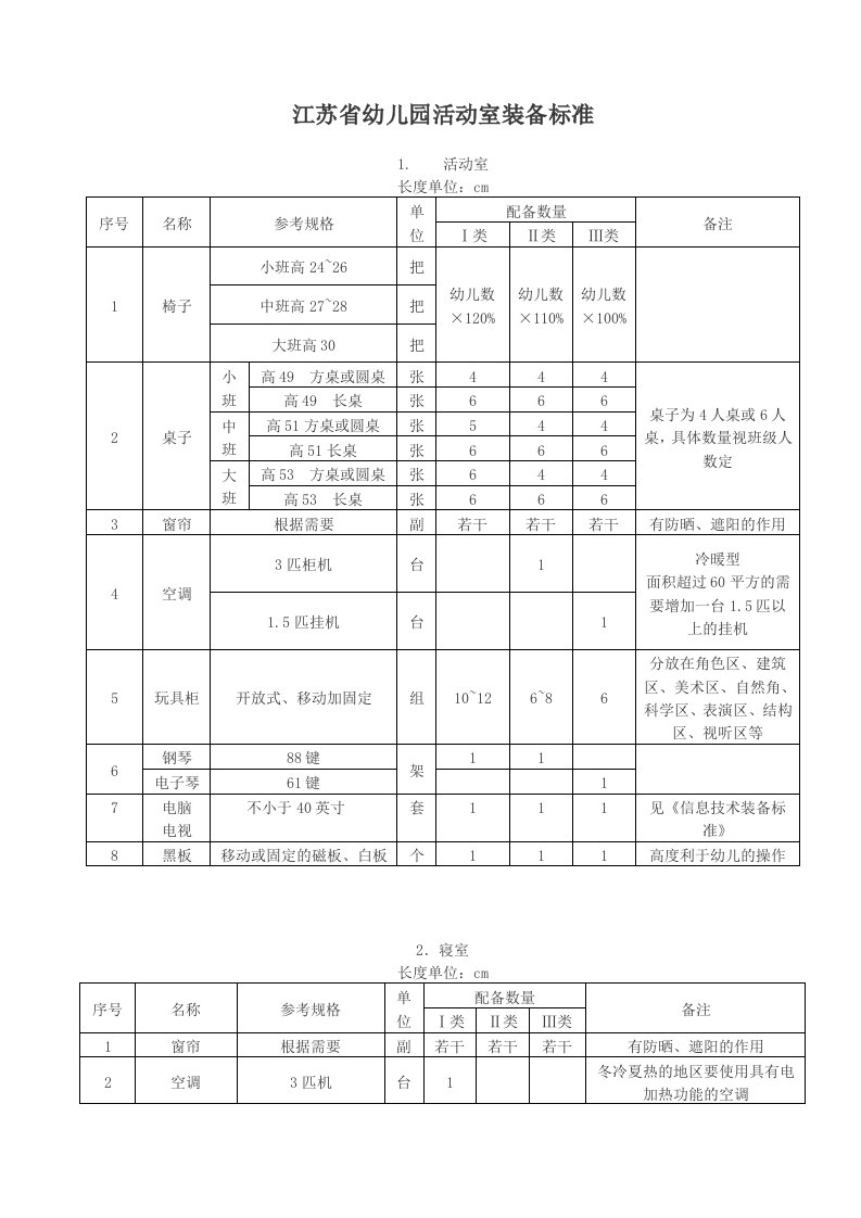 江苏省幼儿园活动室装备标准