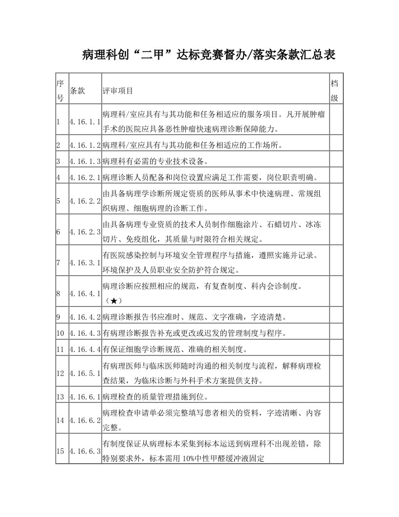 病理科自查表11