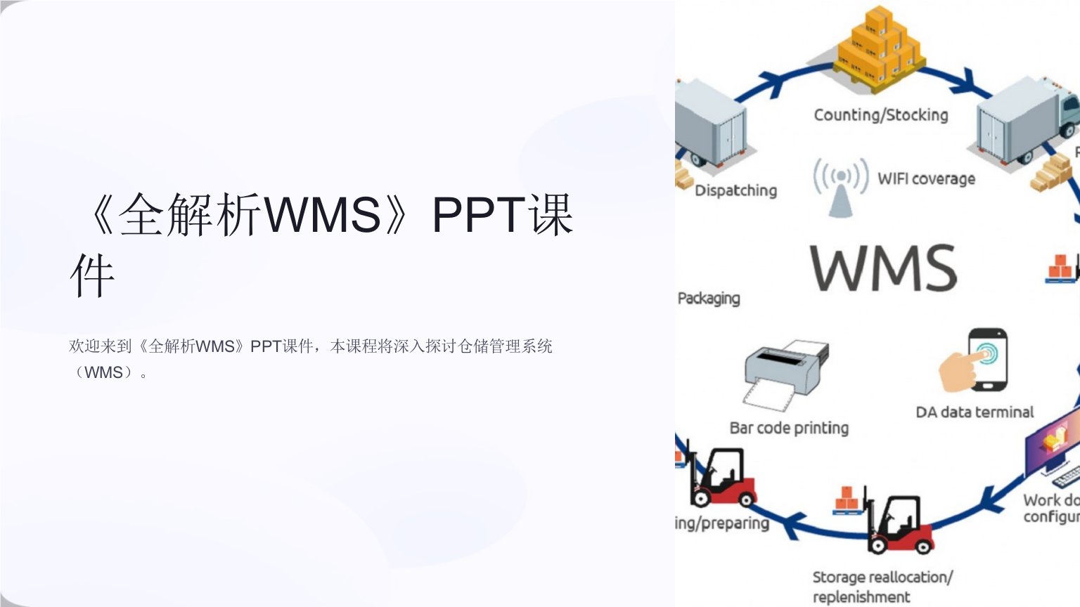 《全解析WMS》课件