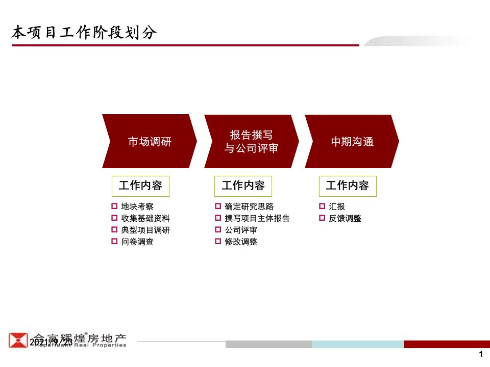 合富辉煌长沙纺织机械厂地块前期策划报告167PPT