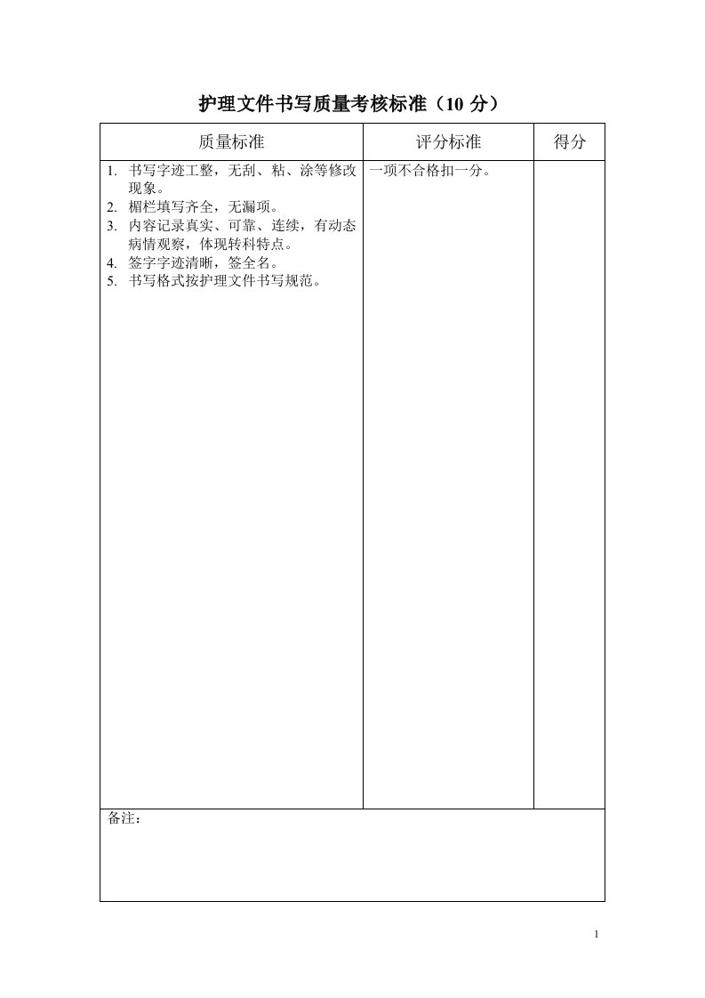 临床护理质量考核标准文档