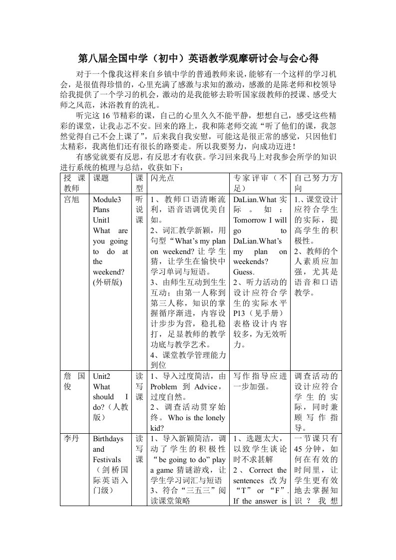 第八届全国中学初中英语教学观摩研讨会与会心得