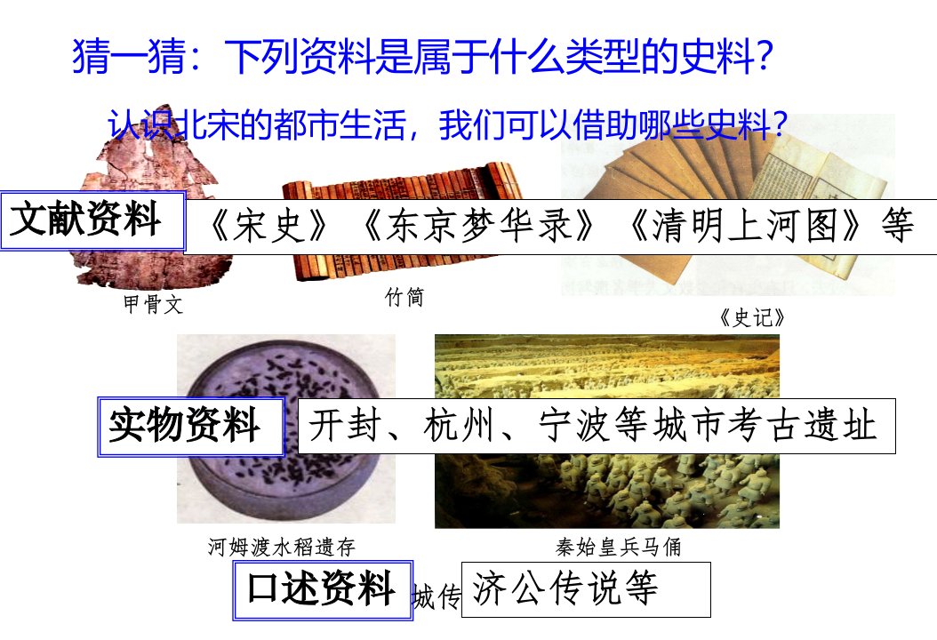 探究四从清明上河图看北宋都市生活