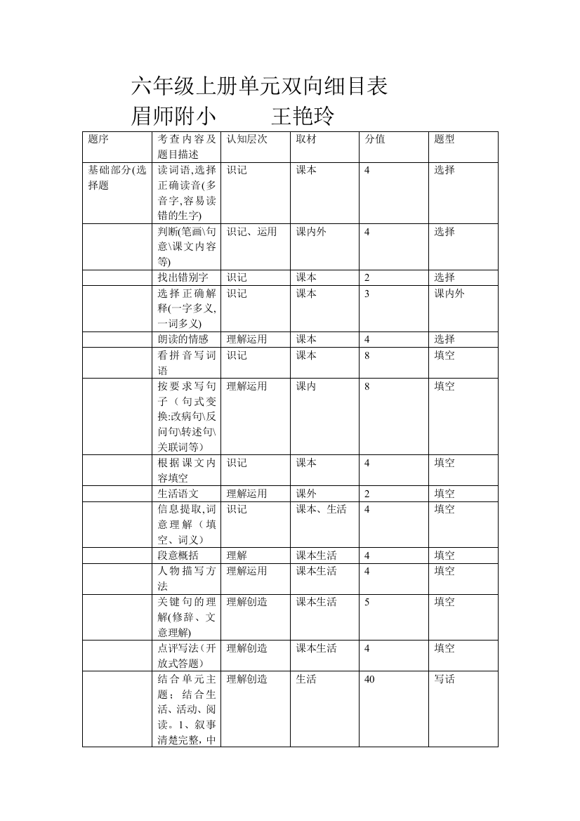 六年级上册单元双向细目表