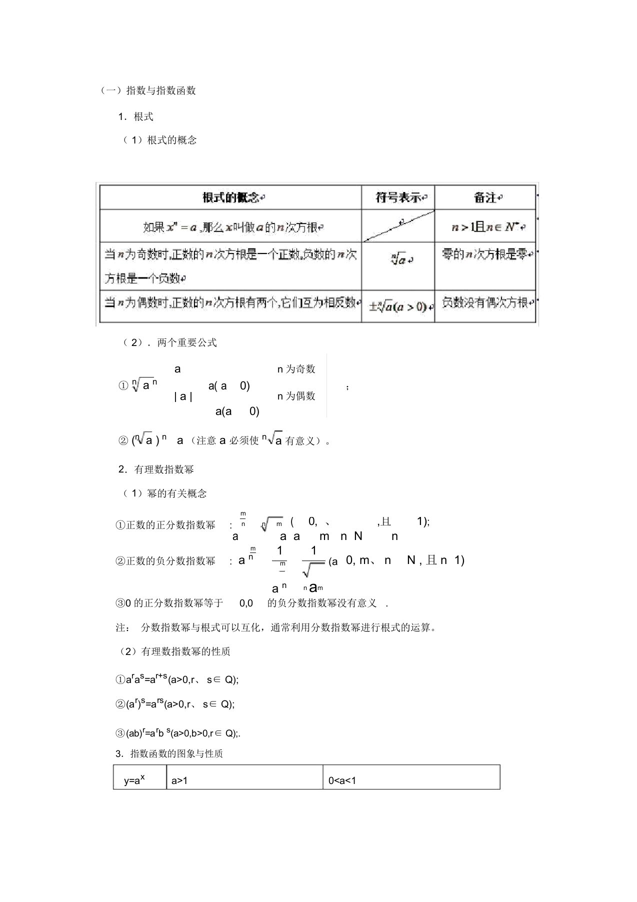 指数函数、对数函数、幂函数图像及性质知识点总结计划