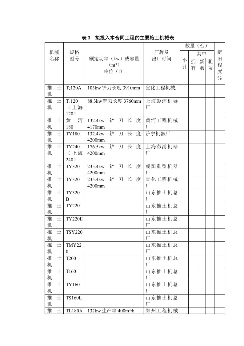 机械行业-施工机械表1