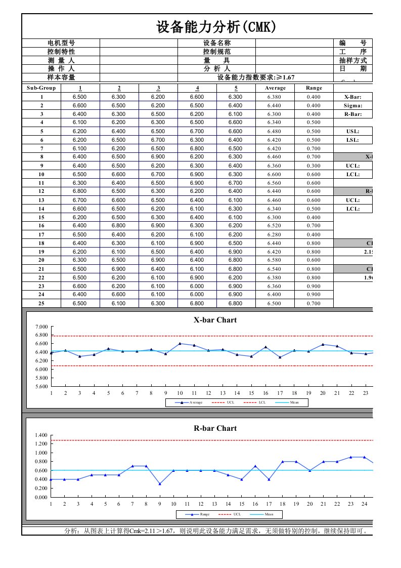 设备能力分析(CMK)