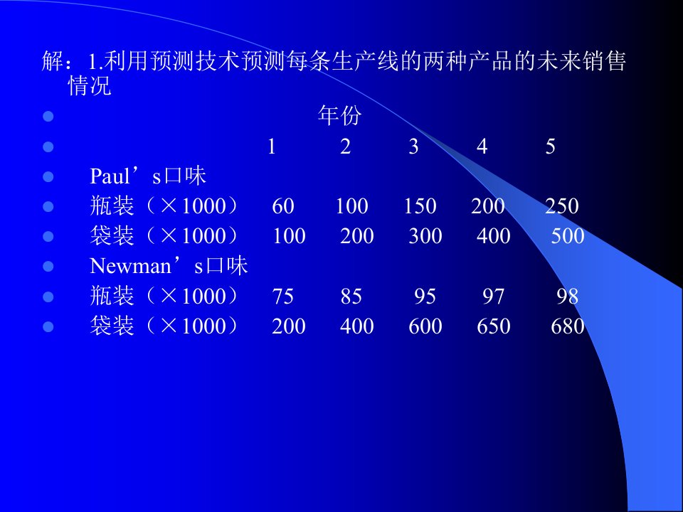 精选如何确定生产能力