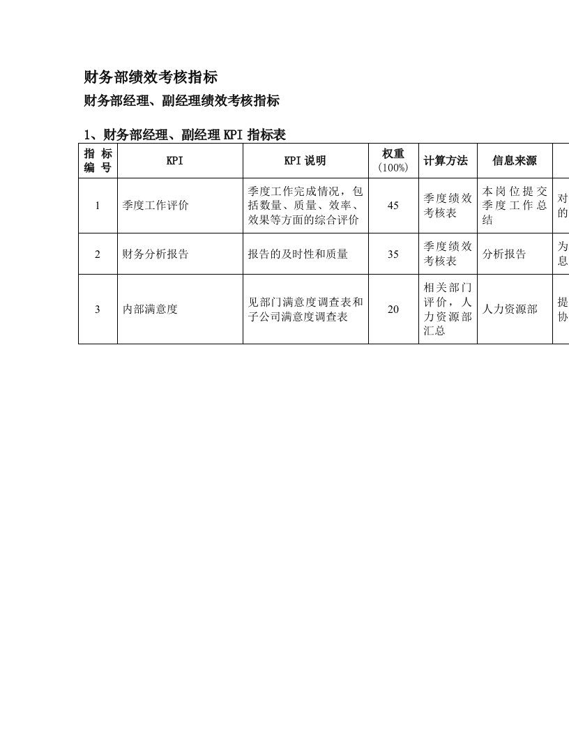 财务部绩效考核指标