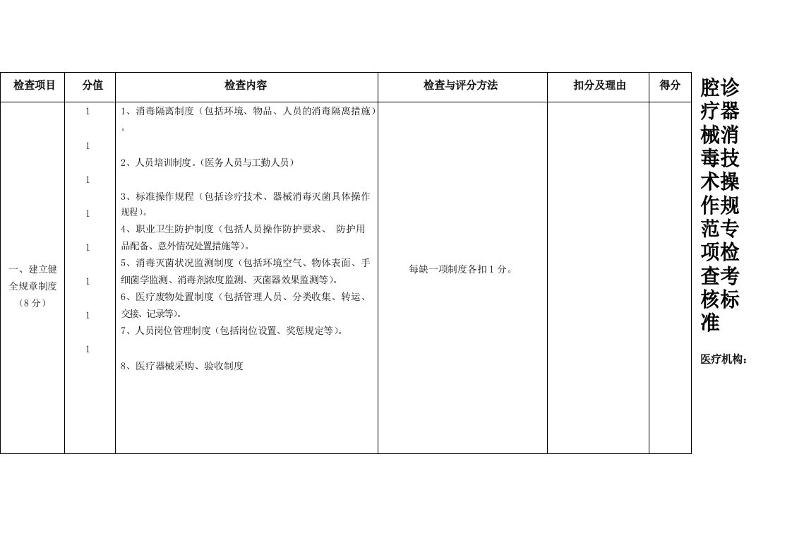 上海市口腔质控中心《口腔诊疗器械消毒技术操作规范》督查表