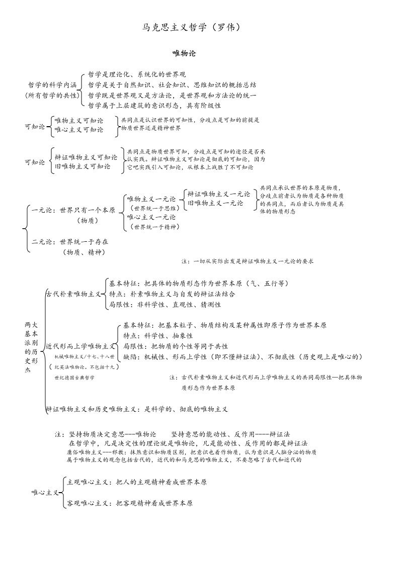 考研政治罗伟哲学(唯物论)