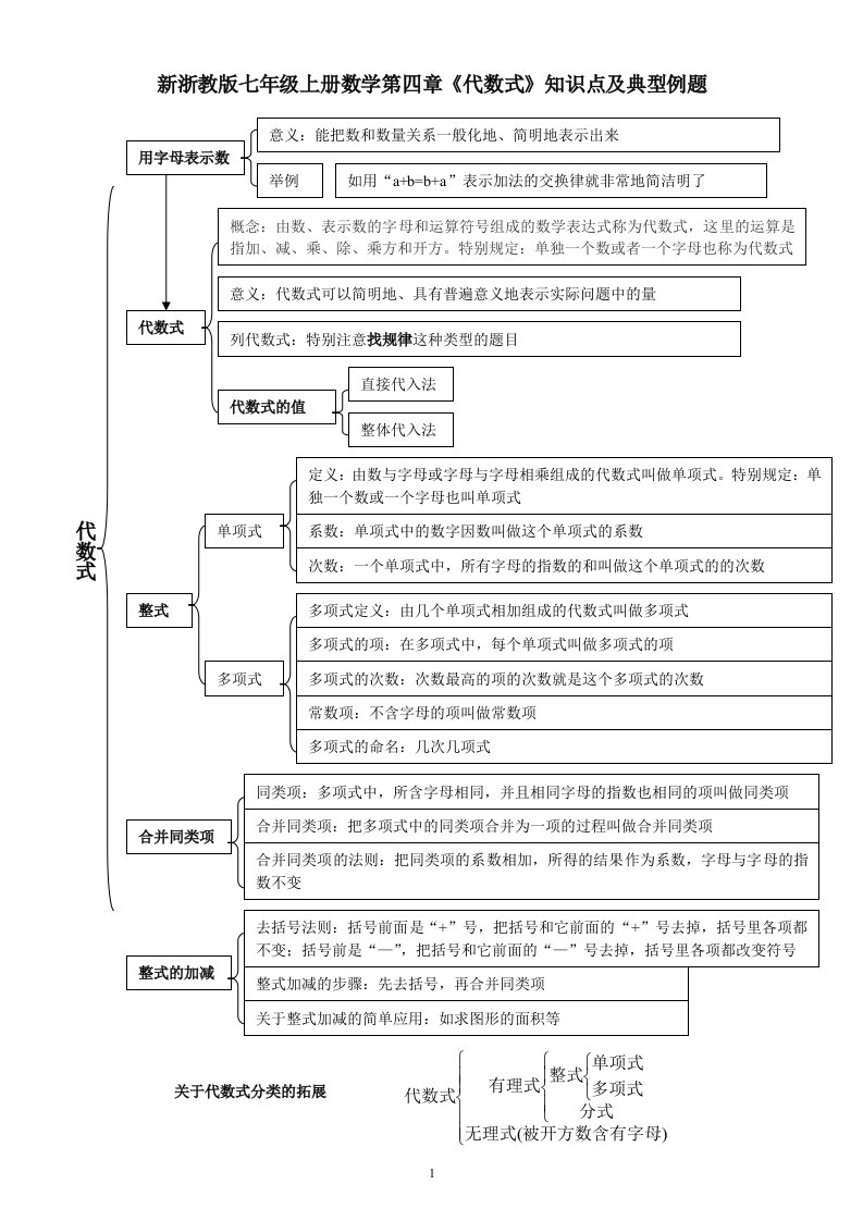 新浙教版七年级上册数学第四章代数式知识点及典型例题