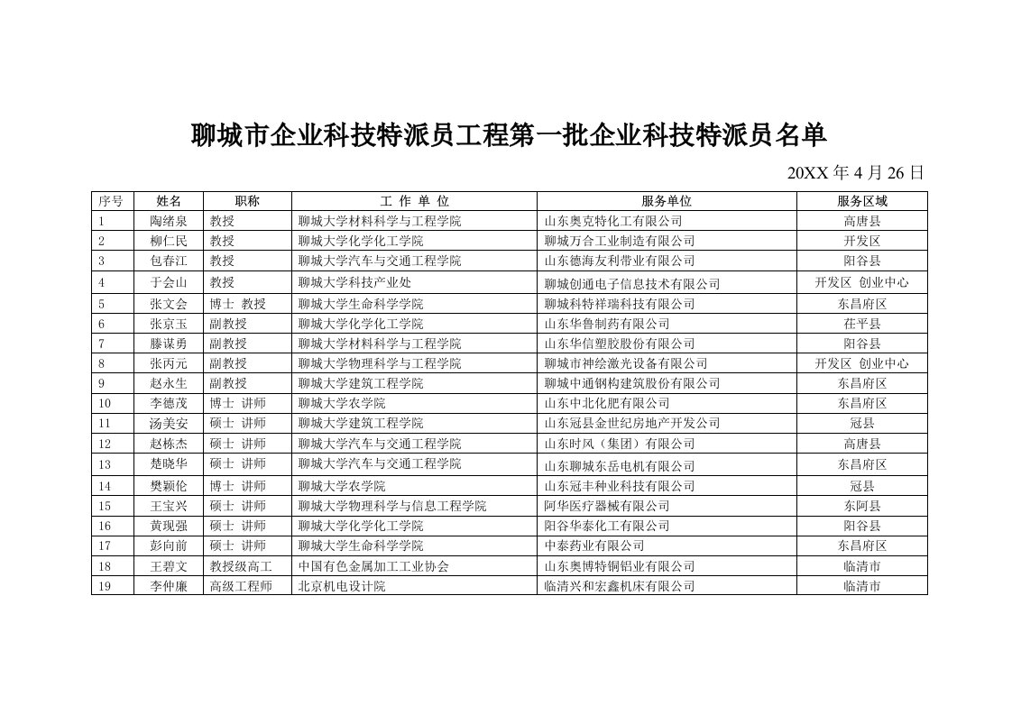 建筑工程管理-聊城市企业科技特派员工程第一批企业科技特派员名单