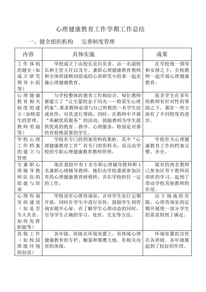 心理健康教育工作学期工作总结