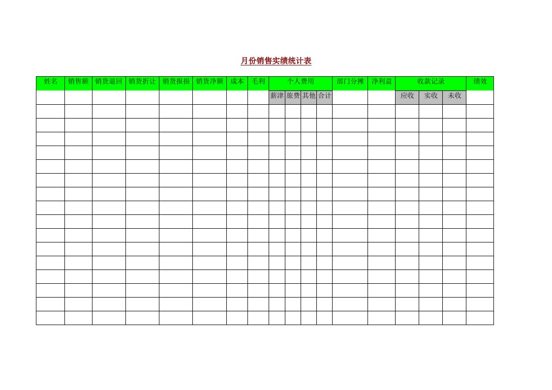月份销售实绩统计表