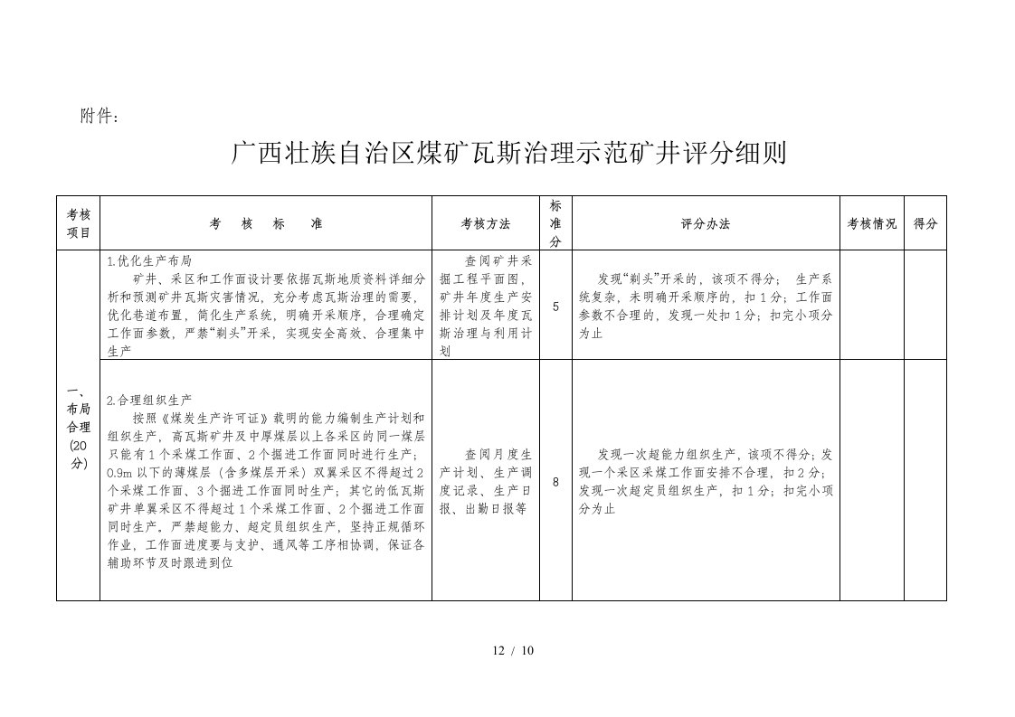 广西壮族自治区煤矿瓦斯治理示范矿井评分细则