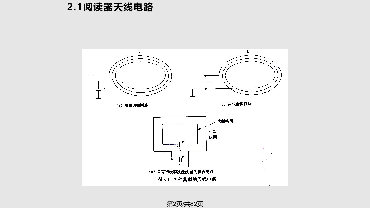 射频识别RFID学习