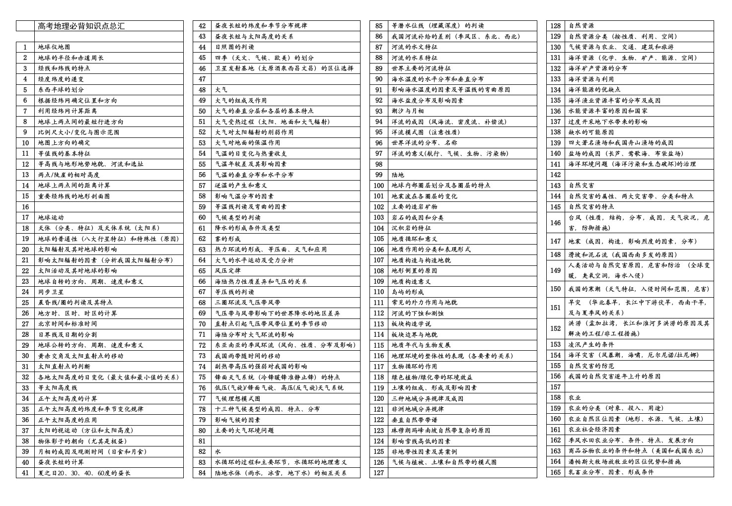 高考地理必背知识点总汇(排好)