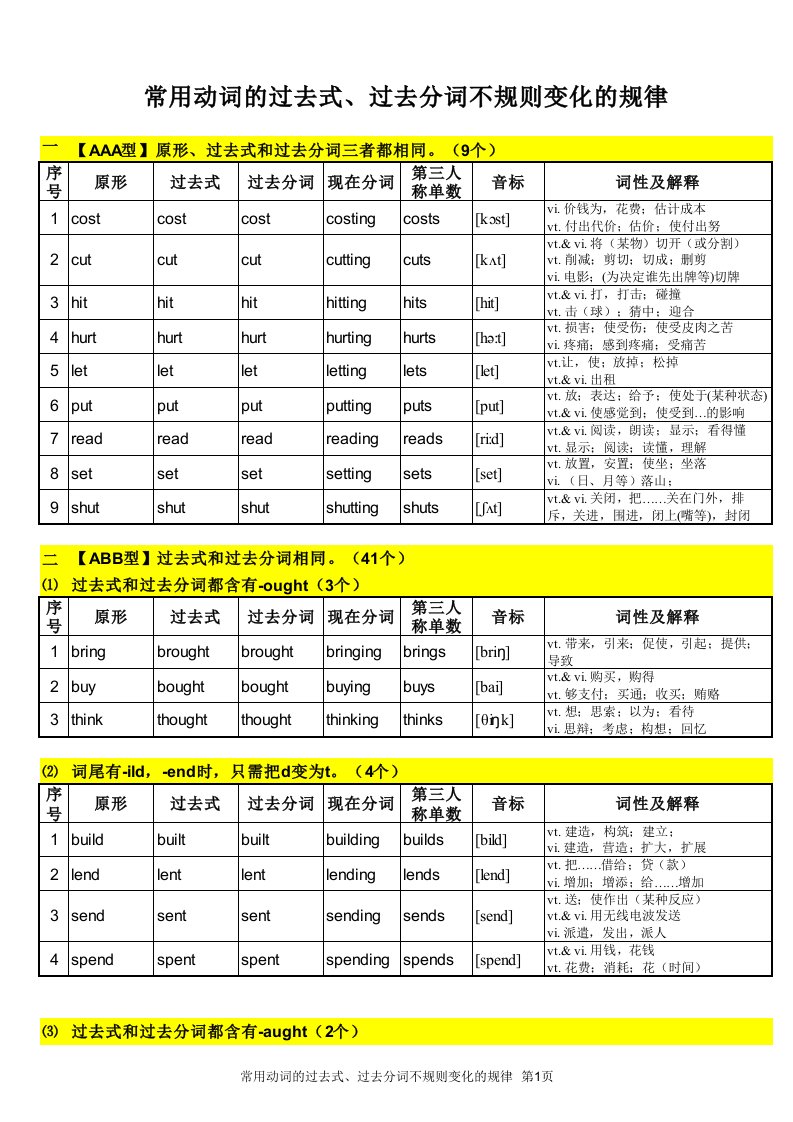 常用动词的过去式、过去分词不规则变化的规律