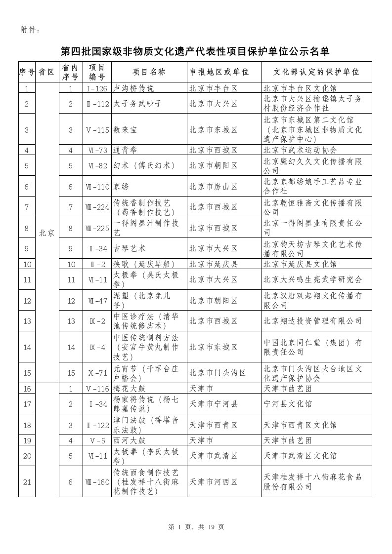 第四批国家级非物质文化遗产代表性项目保护单位公示名单