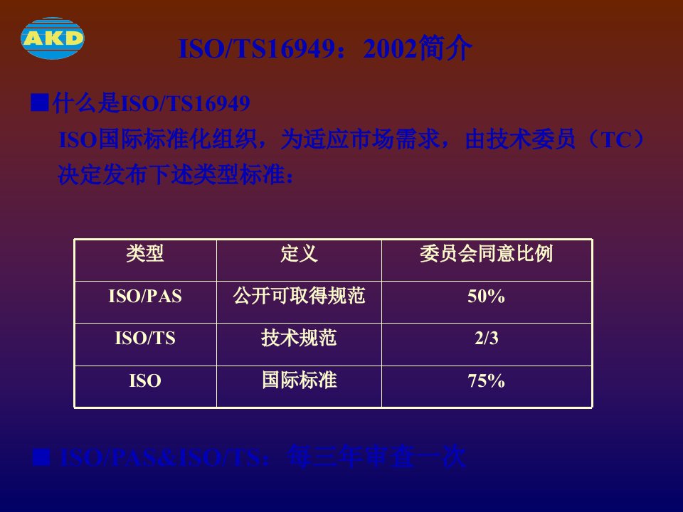 TS16949内审培训课程AKD145页PPT