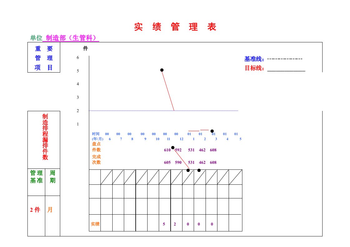 公司实绩管理表单