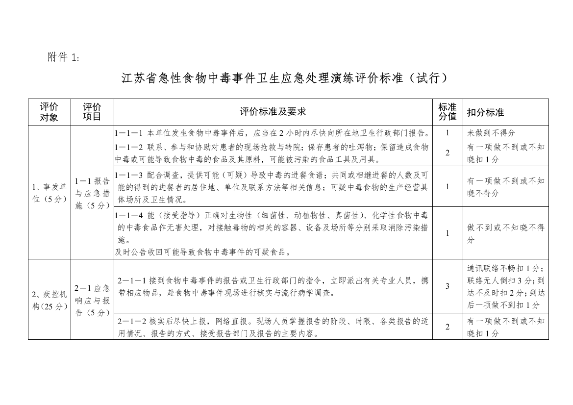 江苏省急性食物中毒事件卫生应急处理演练评价标准(试行