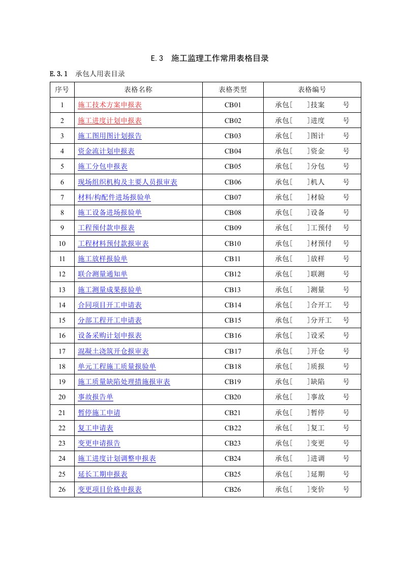 施工水利工程最新全套表格