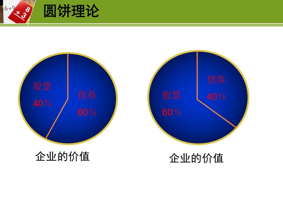 财务管理第四讲