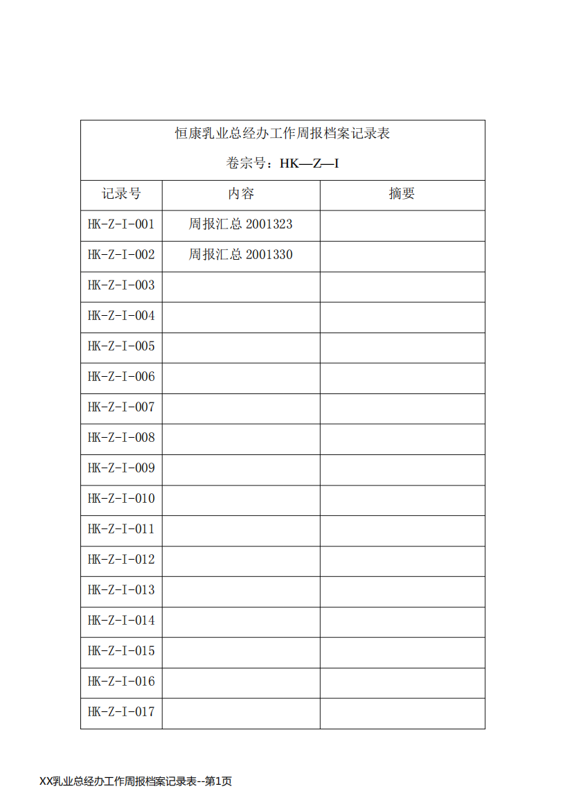 XX乳业总经办工作周报档案记录表