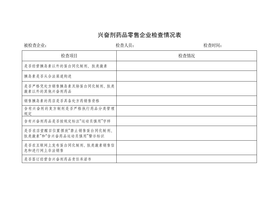 兴奋剂药品零售企业检查情况表