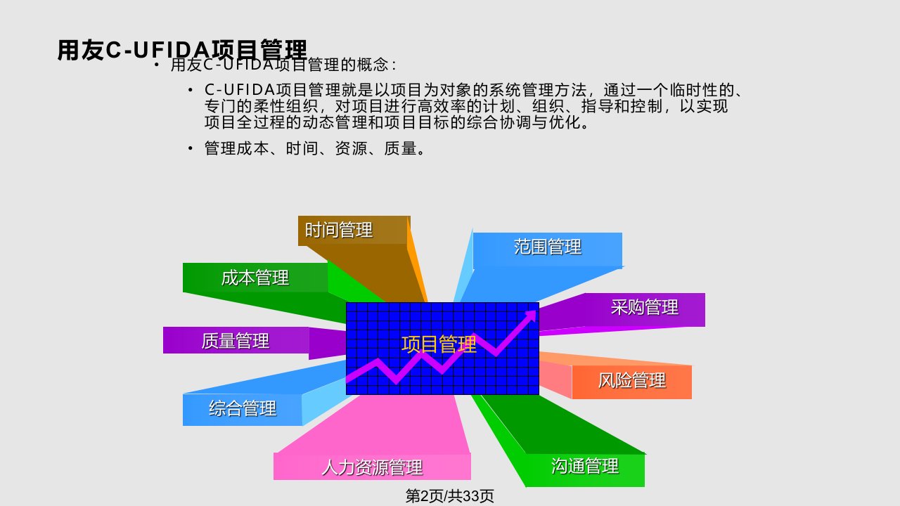 用友CUFIDA实施方法论V项目管理