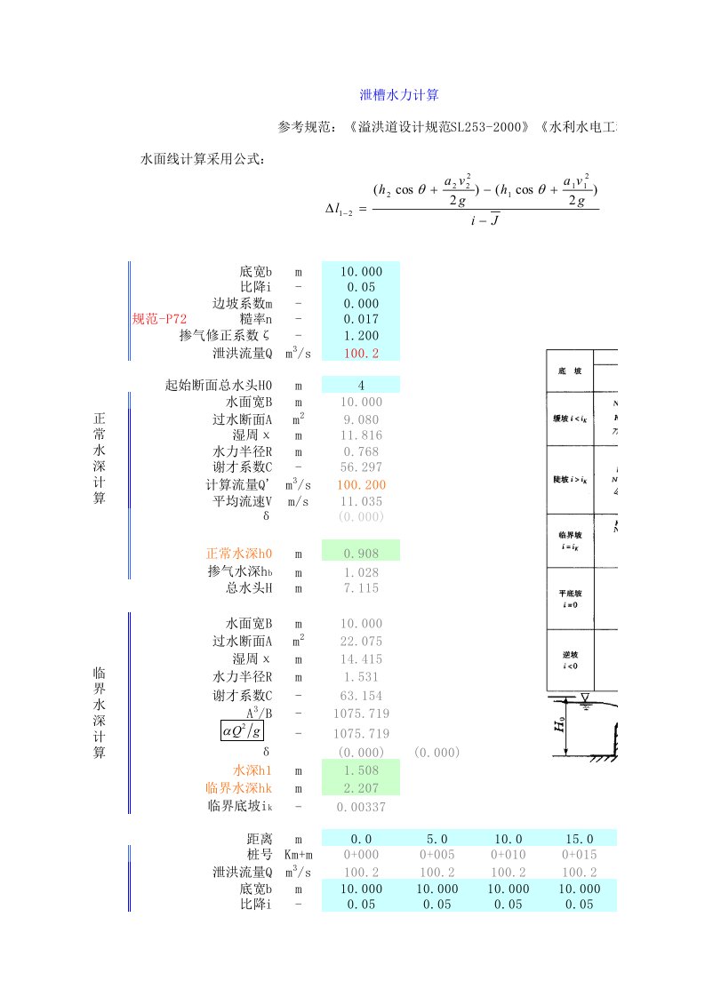 溢洪道水力计算(含水面线推算和消力池计算)