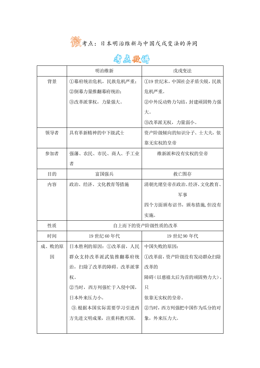 【小学中学教育精选】【小学中学教育精选】微考点：日本明治维新与中国戊戌变法的异同