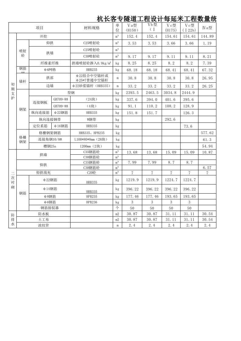 隧道每延米工程量