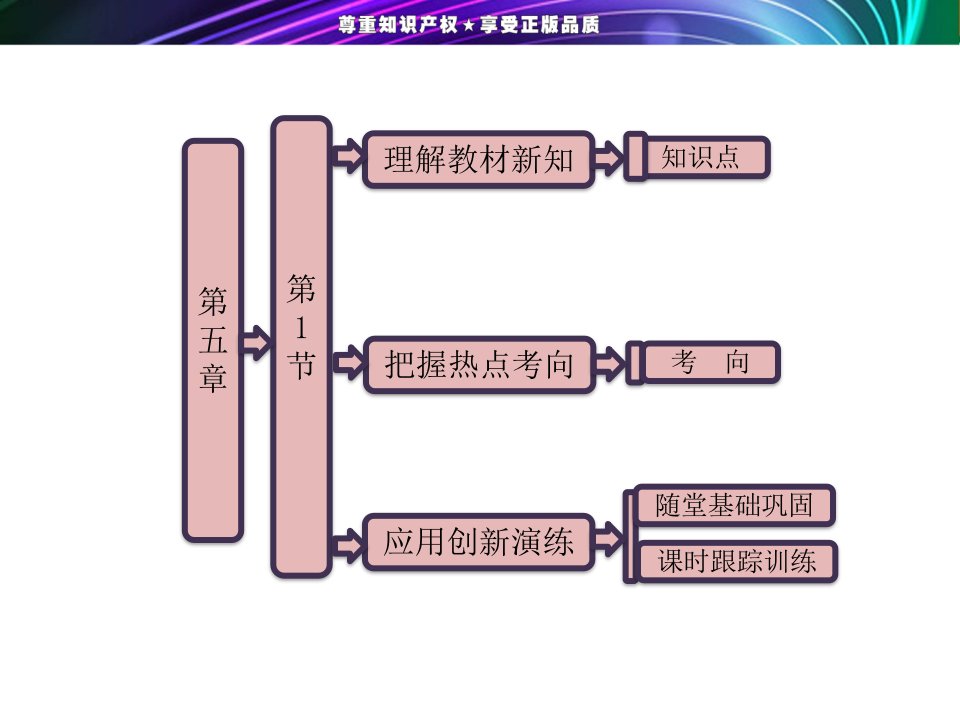 高一物理《第五章第1节经典力学的成就与局限性》课件