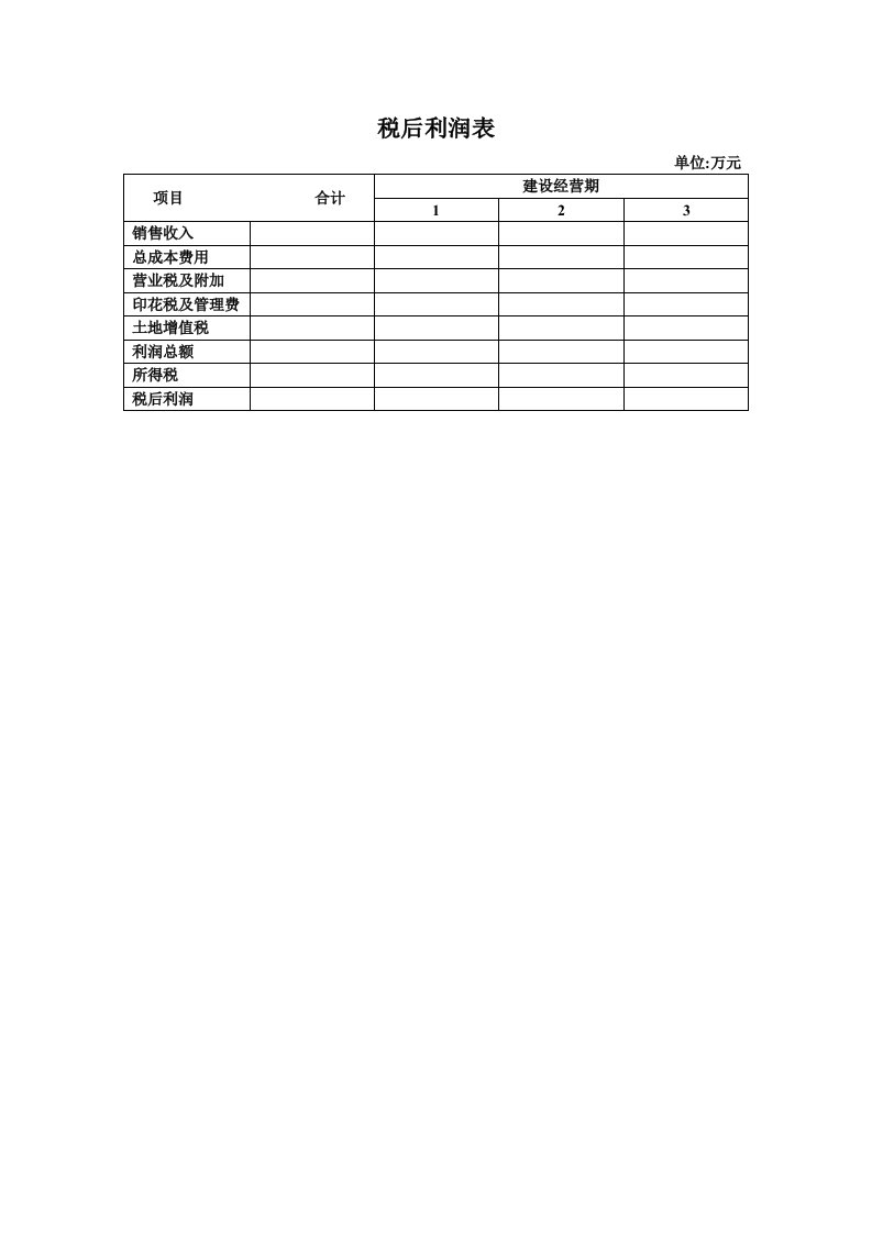 建筑资料-税后利润表