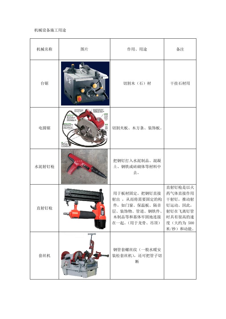 机械设备图片及作用