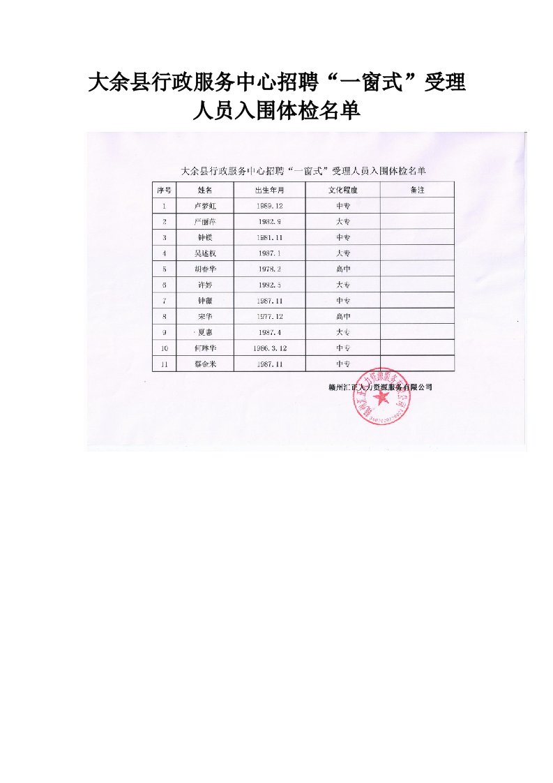 大余县行政服务中心招聘一窗式受理人员入围体检名单