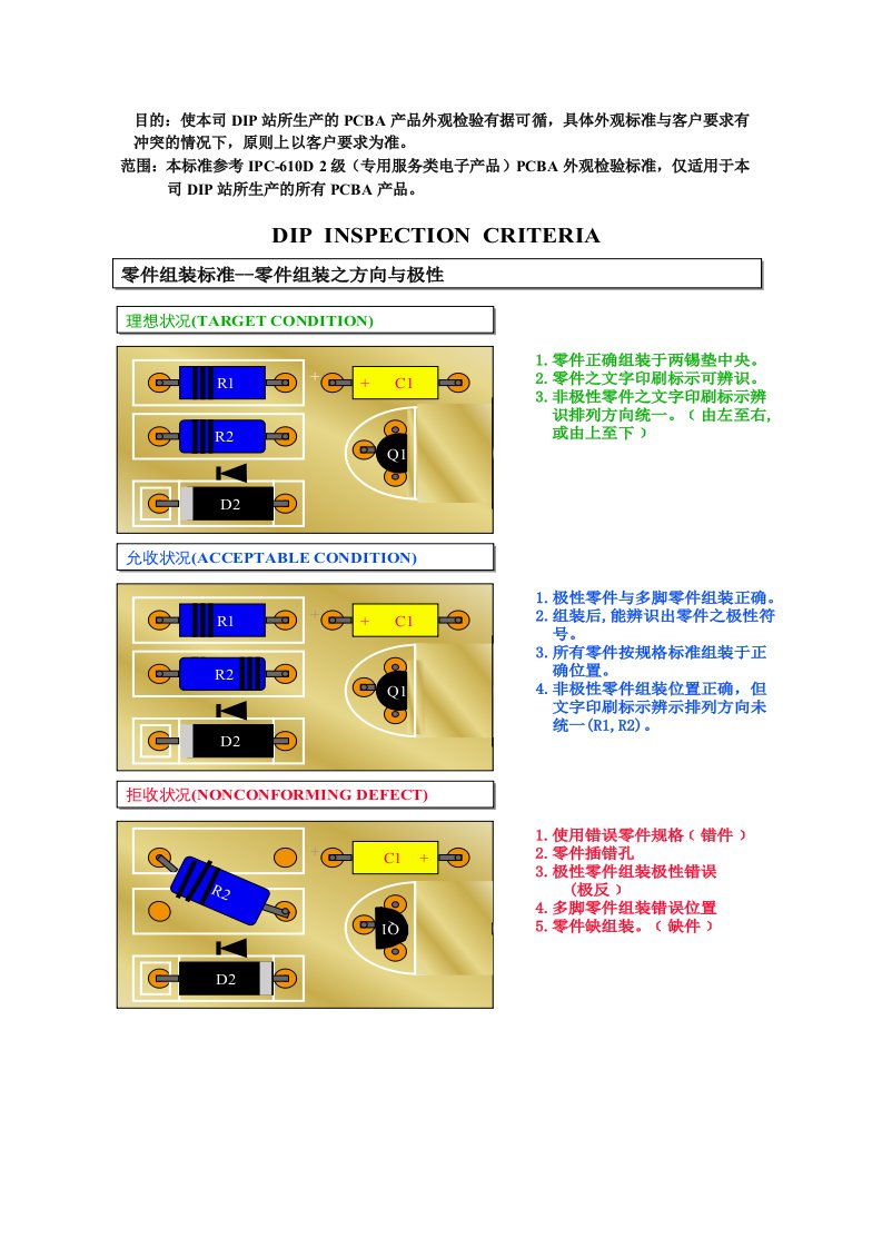 DIP外观检验规范