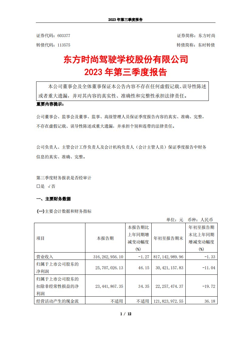 上交所-东方时尚2023年第三季度报告-20231019